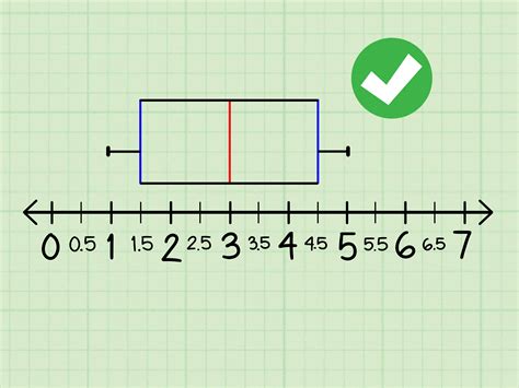 box plot to model a distribution|how to make a box and whisker plot.